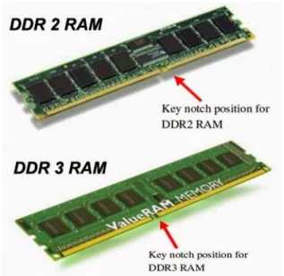 Gambar RAM 