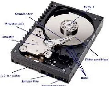 Gambar CD ROM Drive