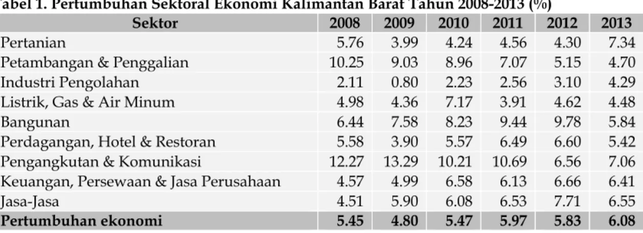 Tabel 2. Distribusi PDRB Atas Dasar Harga Konstan di Kalimantan Barat Tahun 2008-2013 (%) 