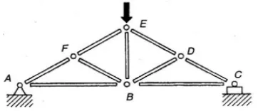 Figure 3 Basic Principles of Triangulation of Stable and Unstable Frame Structures. 