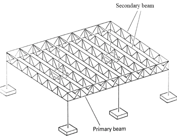 Figure 6 The Truss Frame Structure System 