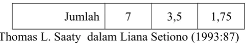 Tabel. 2.4. Matriks Pembandingan Hasil Normalisasi