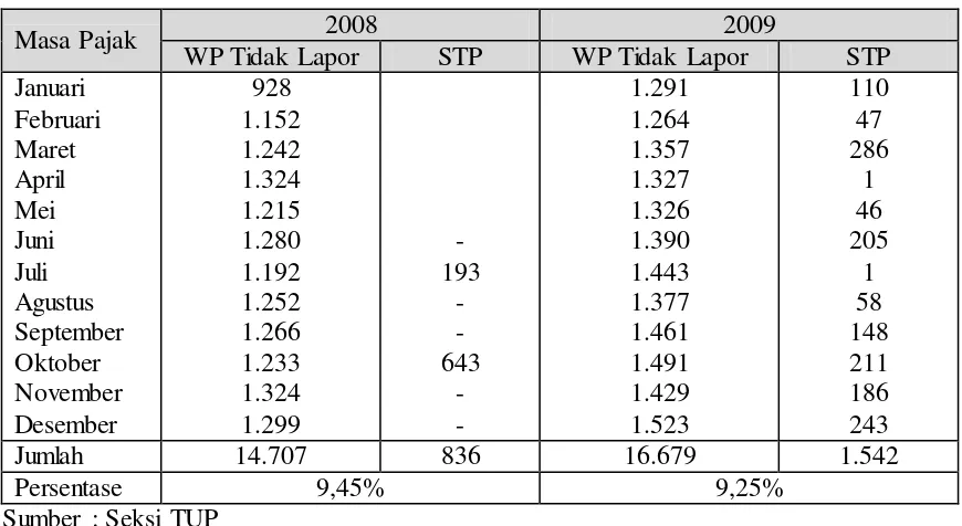 Tabel 1.2 