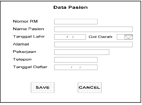 Gambar 4.17. Rancangan Input Register Pasien
