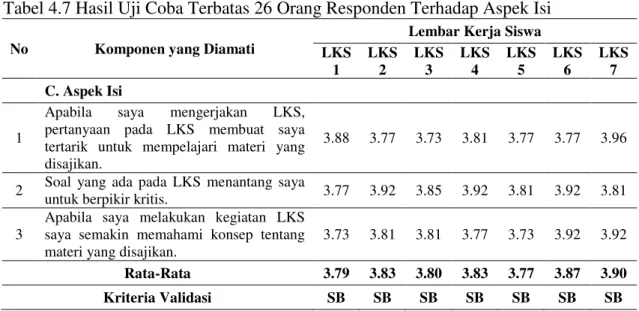 Tabel 4.7 Hasil Uji Coba Terbatas 26 Orang Responden Terhadap Aspek Isi 