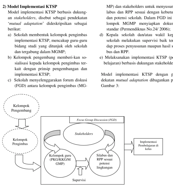 Gambar 3. Model Implementasi Mutual Adaptation 