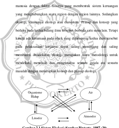 Gambar 2.1.Sistem Ekologi (Sumber Bintarto, 1987 :20) 