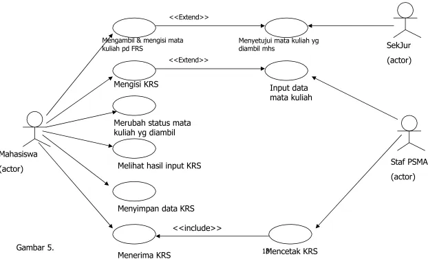 Gambar 5.   Menerima KRS    