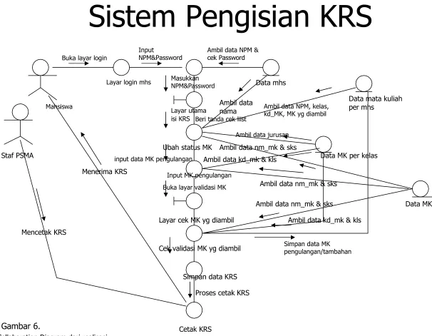Gambar 6. 