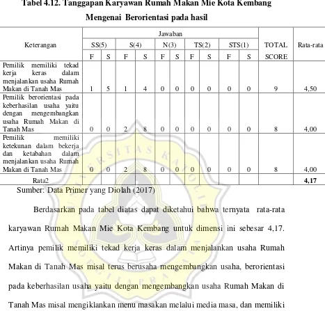 Tabel 4.12. Tanggapan Karyawan Rumah Makan Mie Kota Kembang 