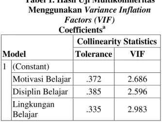 Tabel  1  diatas  menunjukkan  besarnya  nilai  korelasi  (correlation)  antara  variabel 
