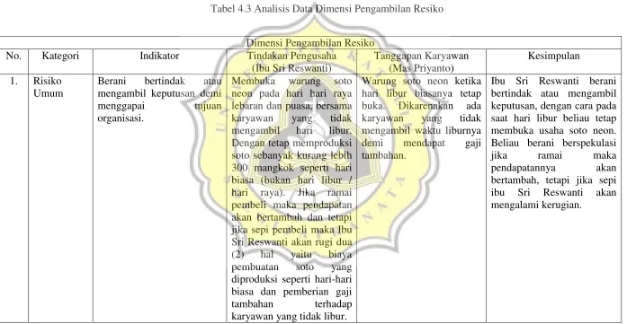 Tabel 4.3 Analisis Data Dimensi Pengambilan Resiko 