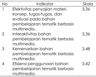 Tabel 6. Nilai Evaluasi Kelompok Kecil 