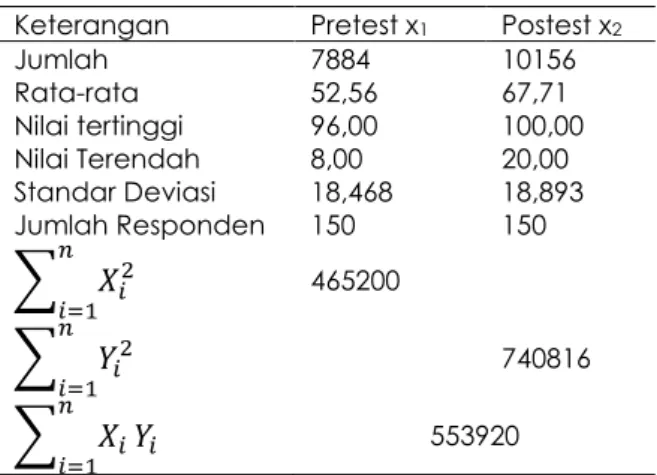 Tabel 8. Deskripsi Data 