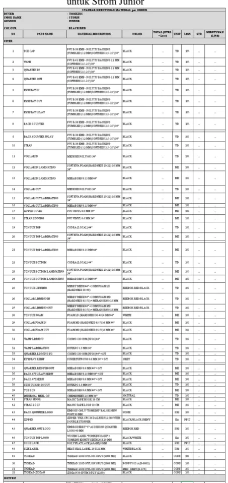 Tabel  4.1. Standar Kebutuhan Material per Order 