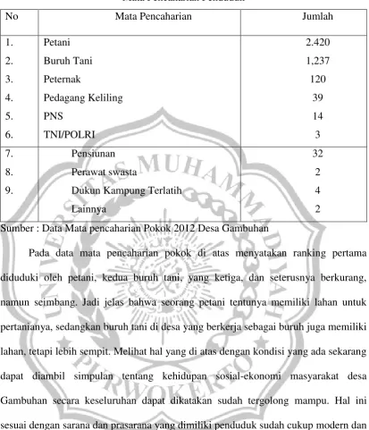 Tabel 10 