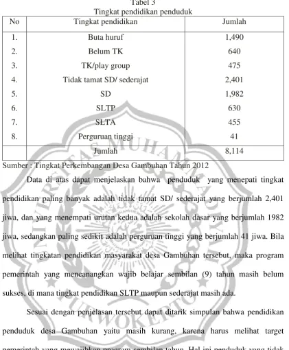 Tabel 3 Tingkat pendidikan penduduk 
