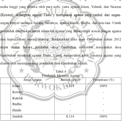 Tabel 4 Penduduk Menurut Agama 