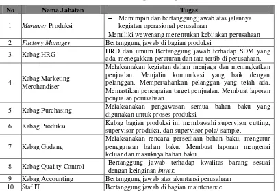 Tabel 2.1 Deskripsi Pekerjaan 