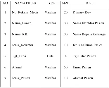 Tabel 4.3. db.Resep 