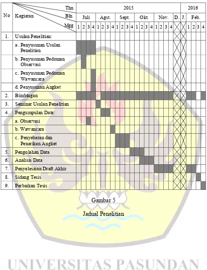 Gambar 5 Jadual Penelitian 