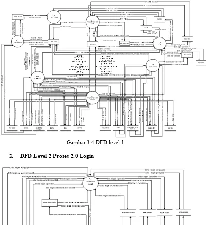 Gambar 3.4 DFD level 1 