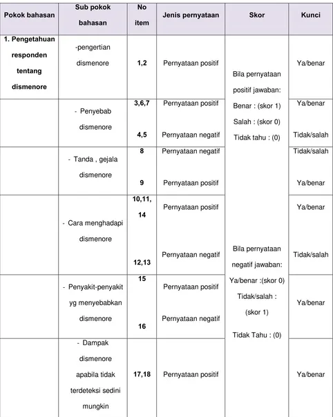 Tabel 1. Aspek Pengukuran 