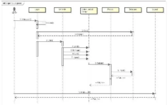 Gambar 5. Sequence diagram  Admin kelola data materi  3)  Sequence  Diagram  Admin 