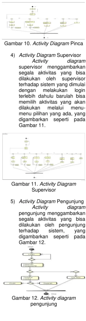 Gambar 9. Activity Diagram Pinwil  3)  Activity Diagram Pinca 