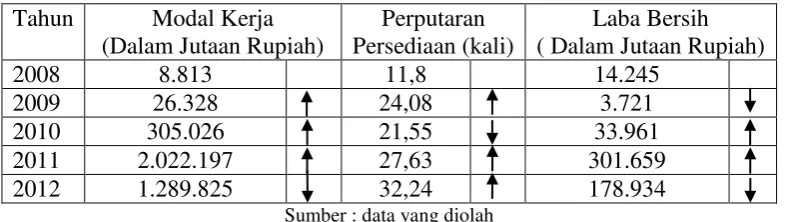 Tabel 1.1 