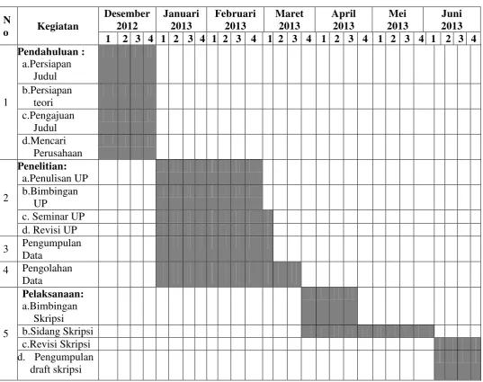 Tabel 1.2 Jadwal Penelitian 