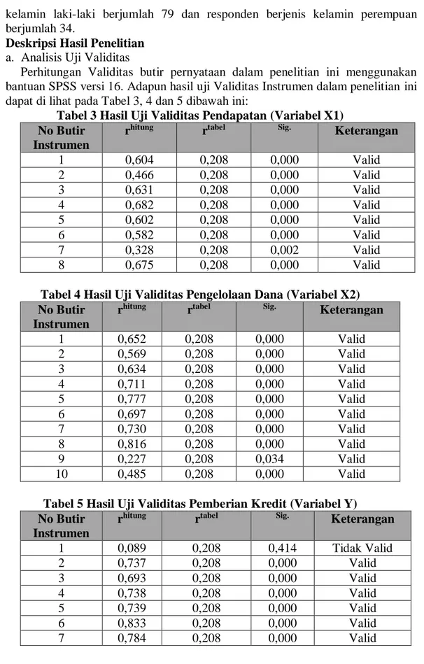 Tabel 3 Hasil Uji Validitas Pendapatan (Variabel X1)  No Butir 