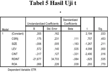 Tabel 4 Hasil Uji F 