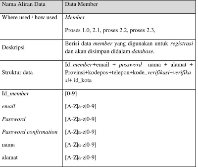 Tabel.3. 6 Kamus Data 