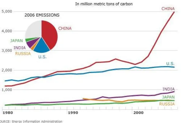 Gambar 1. Total Konsumsi Energi China Berdasarkan Jenis Sumber Energi, 2008 