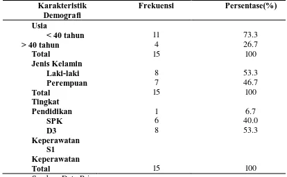 Tabel 5.1 Distribusi frekuensi karakteristik demografi perawat IGD RSUD Dr. Pirngadi Medan (n=15) 