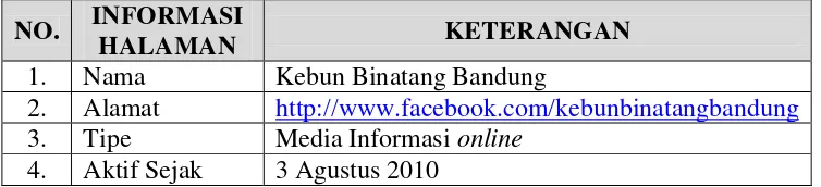 Tabel 3.2 Informasi Halaman Facebook Kebun Binatang Bandung 