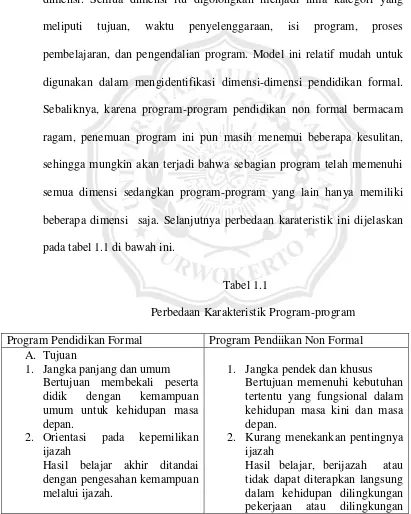   Tabel 1.1 Perbedaan Karakteristik Program-program 