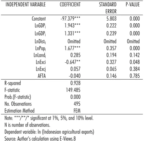 TABLE.1. GRAVITY MODEL USING FIXED EFFECT MODEL