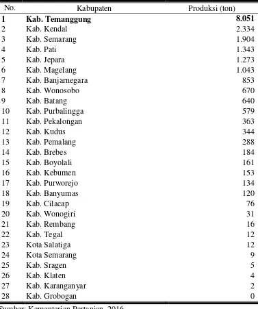 Tabel 1. Produksi Kopi Robusta di Tingkat Kabupaten di Provinsi Jawa Tengah Tahun 2015 