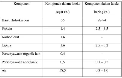 Tabel 2.1. Komponen lateks segar dan karet kering 