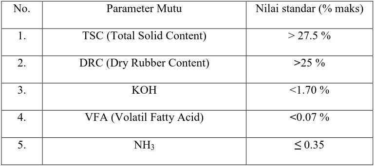 Tabel 1. Standar Spesifikasi Lateks Menurut PT Bridgestone Sumatra 