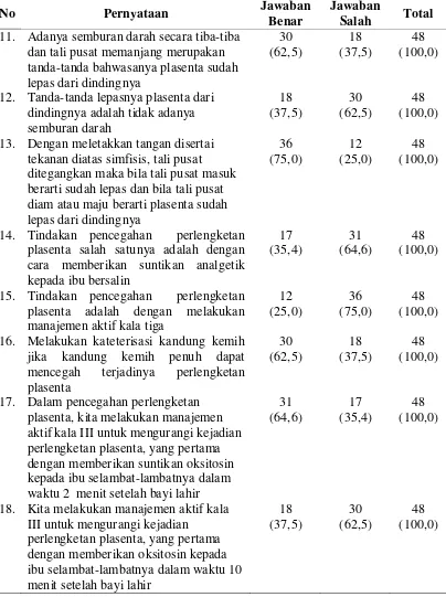 Tabel 4.8 Lanjutan 