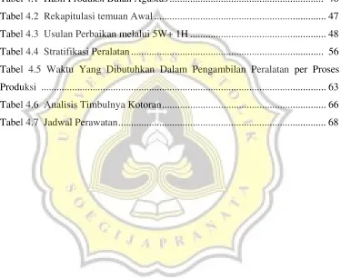 Tabel 4.1  Hasil Produksi Bulan Agustus ...........................................................