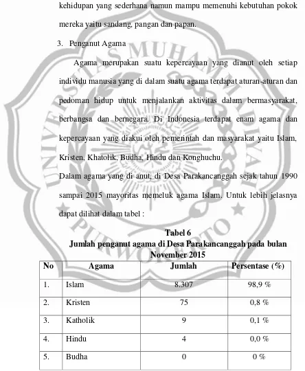 Tabel 6 Jumlah penganut agama di Desa Parakancanggah pada bulan 