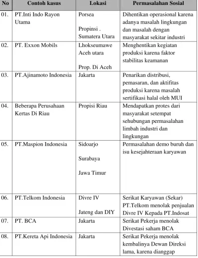 Tabel 2.1 