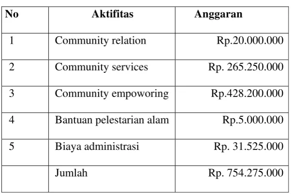 Tabel  4.1  