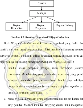 Gambar 4.2 Struktur Organisasi Wijaya Collection 