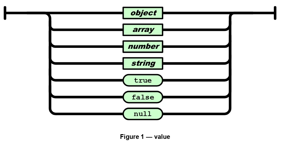 Figure 2 — object 