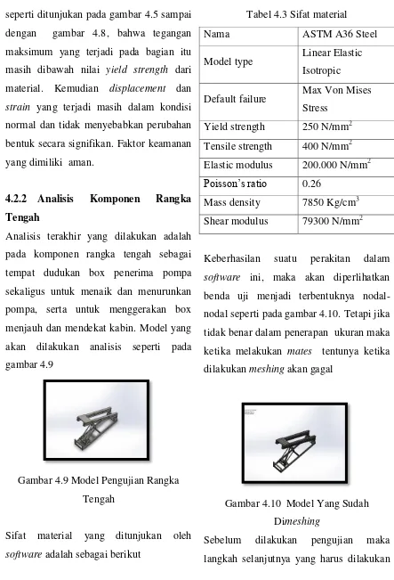 Gambar 4.10  Model Yang Sudah 